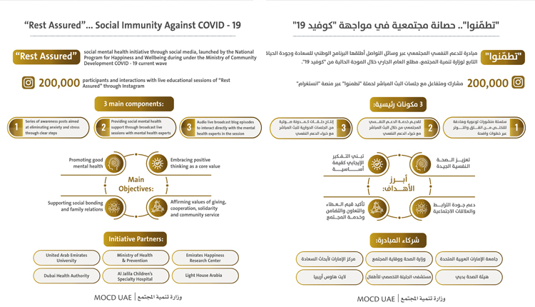 مبادرة "تطمّنوا" للدعم النفسي المجتمعي خلال الموجة الحالية من "كوفيد 19" تحقق تفاعلاً مجتمعياً واسعاً