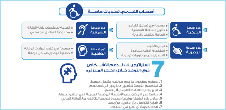 تدابير وإجراءات احترازية للتعامل مع أصحاب الهمم