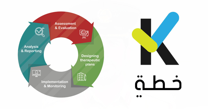 وزارة تنمية المجتمع تطبّق منصة "خطة" لدعم أصحاب الهمم وذويهم خلال جائحة "كوفيد 19"