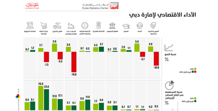 نجاح السياسة المالية المتوازنة لدبي والتعامل الرشيد مع الأزمة في تخفيف تبعاتها الثقيلة