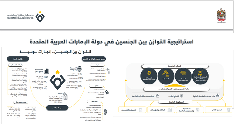 سموه يعتمد استراتيجية التوازن بين الجنسين في الدولة 2022-2026