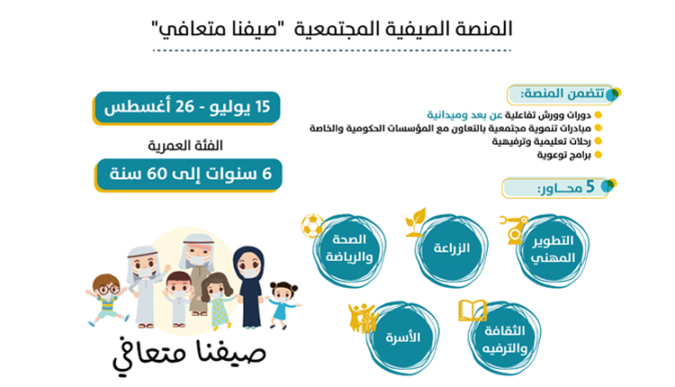 وزارة تنمية المجتمع تطلق المنصة المجتمعية الصيفية بــ 60 برنامجاً ميدانياً وافتراضياً