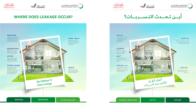 هيئة كهرباء ومياه دبي تدعو المتعاملين إلى الاستفادة من خدماتها الذكية لرصد تسريبات المياه على الفور والمسارعة إلى إصلاحها