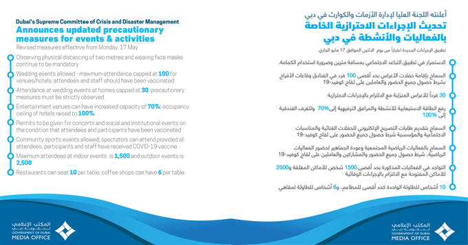 اللجنة العليا لإدارة الأزمات والكوارث في دبي تعتمد تحديثات الإجراءات الاحترازية الخاصة بالفعاليات والأنشطة في الإمارة