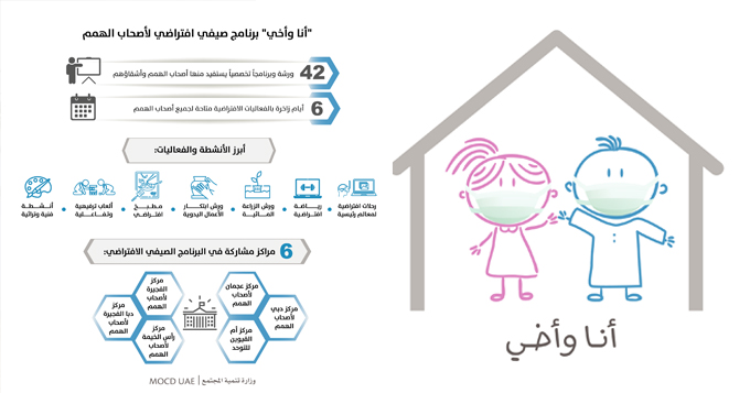 42 ورشة في 6 مراكز لأصحاب الهمم خلال البرنامج الصيفي الافتراضي "أنا وأخي"