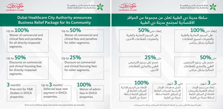 سلطة مدينة دبي الطبية تقدم مجموعة حوافز اقتصادية للقطاعات المتأثرة بكوفيد-19 في مدينة دبي الطبية