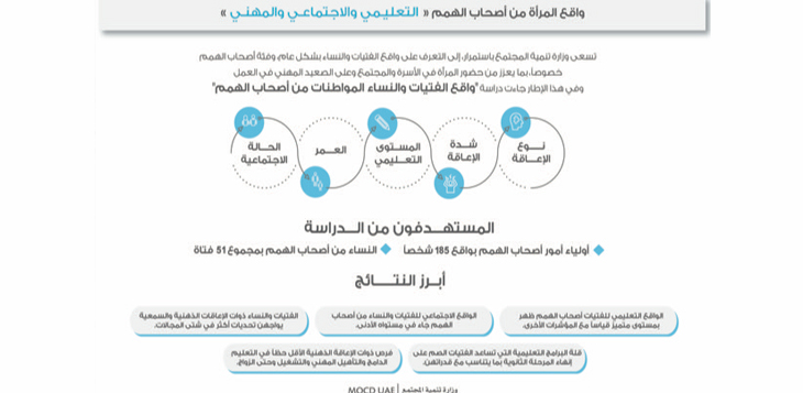 ظروف المرأة من أصحاب الهمم تتحسن تلقائياً كلما ارتقت بتعليمها