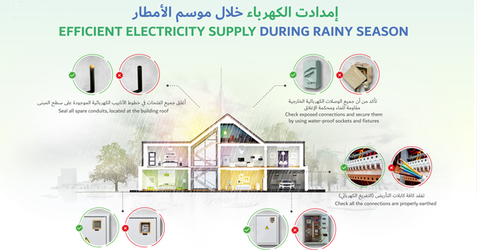 هيئة كهرباء ومياه دبي تنصح المتعاملين باتخاذ الخطوات اللازمة لاستمرارية الخدمات خلال موسم الأمطار