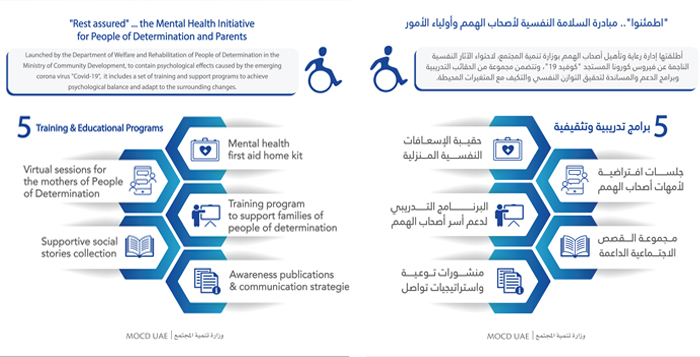 وزارة تنمية المجتمع تطلق مبادرة "اطمئنوا" لدعم أصحاب الهمم في الطوارئ والأزمات