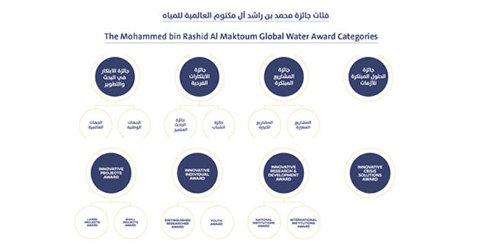 افتتاح باب التسجيل في الدورة الثالثة من الجائزة
