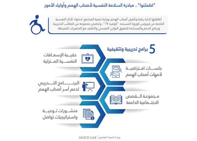 وزارة تنمية المجتمع تطلق مبادرة &quot;اطمئنوا&quot; لدعم أصحاب الهمم في الطوارئ والأزمات